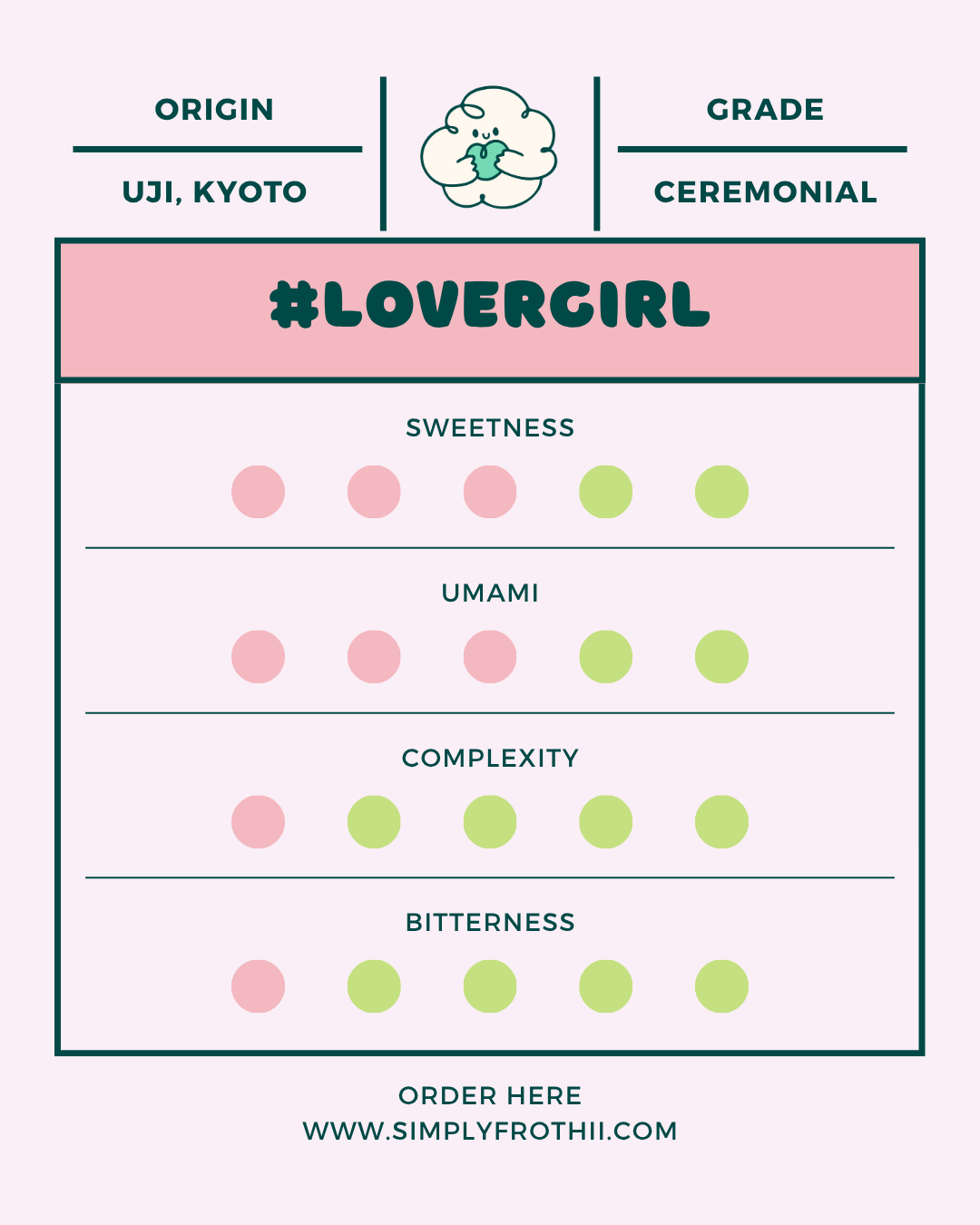 #Lovergirl Matcha